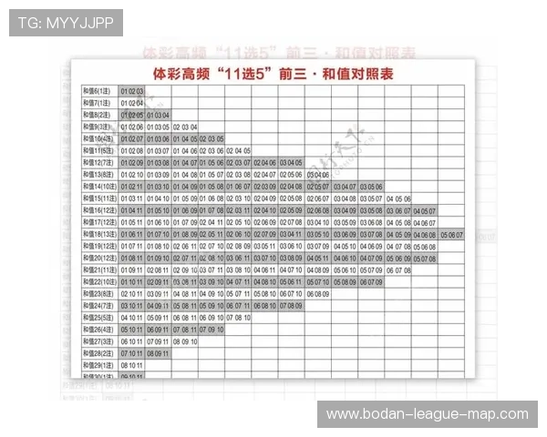 全场波胆怎么选避坑指南彩票数字高频玩法
